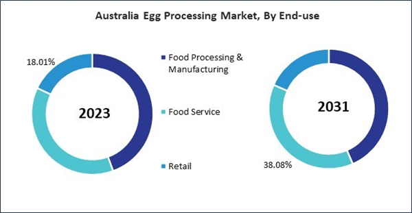 asia-pacific-egg-processing-market-size.jpg asia-pacific-egg-processing-market-size.jpg