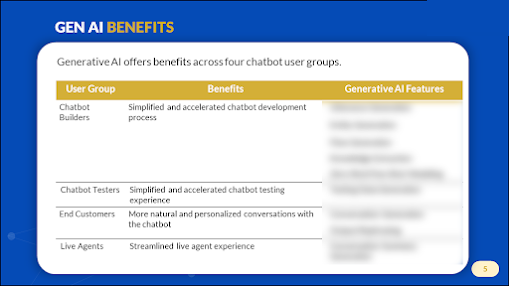 GEN AI Benefits GEN AI Benefits