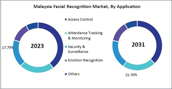 asia-pacific-facial-recognition-market-size.jpg asia-pacific-facial-recognition-market-size.jpg