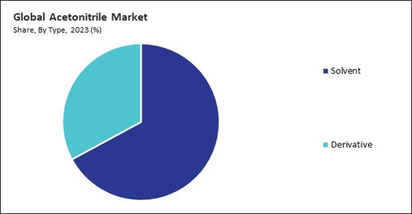 acetonitrile-market-share.jpg acetonitrile-market-share.jpg