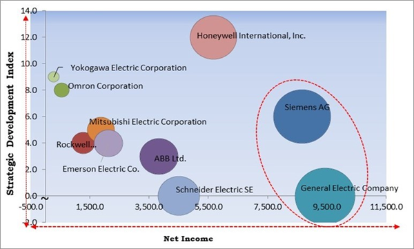 functional-safety-market-competition-analysis.jpg functional-safety-market-competition-analysis.jpg