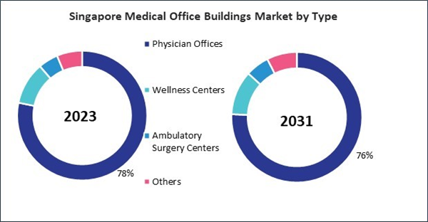 asia-pacific-medical-office-buildings-market-size.jpg asia-pacific-medical-office-buildings-market-size.jpg