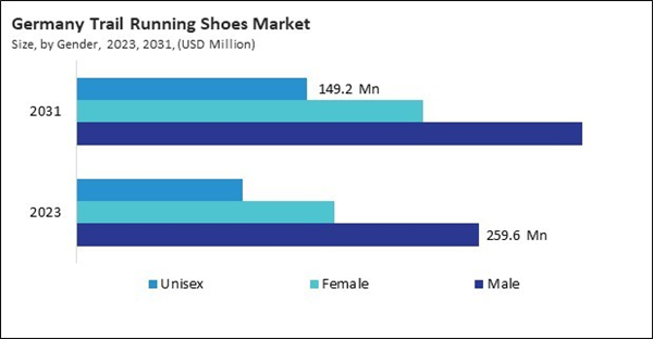 europe-trail-running-shoes-market-size.jpg europe-trail-running-shoes-market-size.jpg