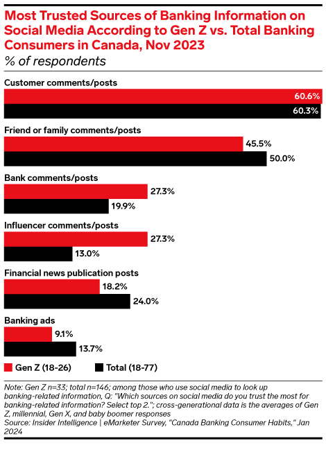 Canada Banking Consumer Habits 2024 Canada Banking Consumer Habits 2024