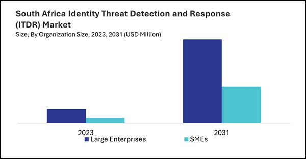 lamea-identity-threat-detection-and-response-market-size.jpg lamea-identity-threat-detection-and-response-market-size.jpg