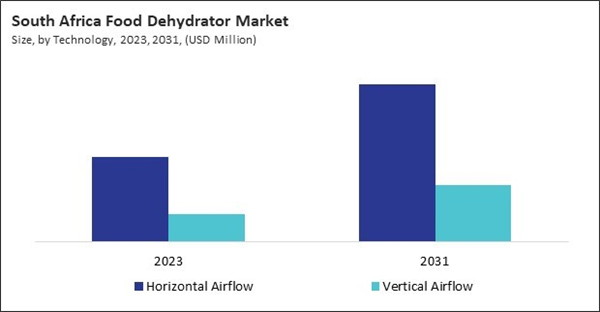 lamea-food-dehydrator-market-size.jpg lamea-food-dehydrator-market-size.jpg