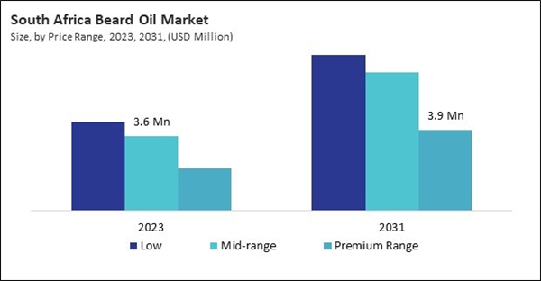 lamea-beard-oil-market-size.jpg lamea-beard-oil-market-size.jpg