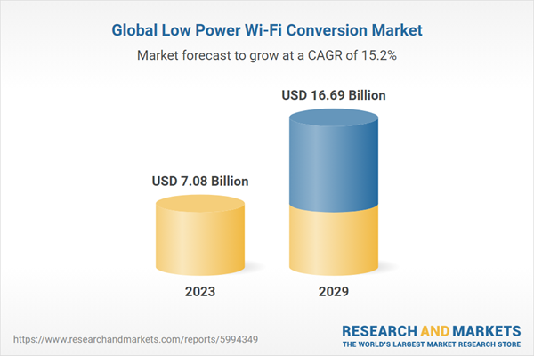 Global Low Power Wi-Fi Conversion Market Global Low Power Wi-Fi Conversion Market