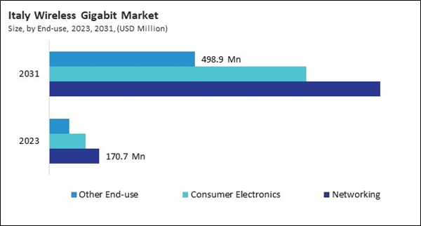 europe-wireless-gigabit-market-size.jpg europe-wireless-gigabit-market-size.jpg