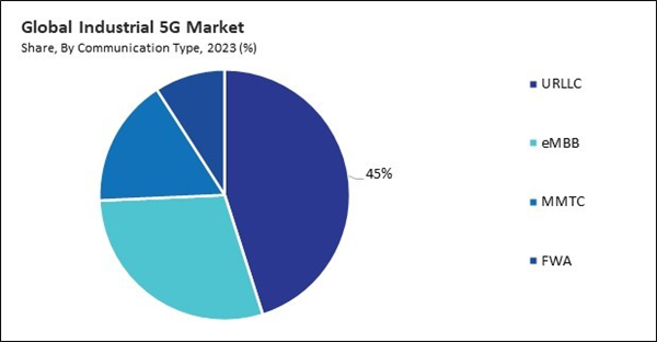 industrial-5g-market-share.jpg industrial-5g-market-share.jpg