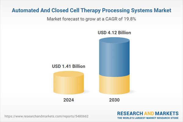 Automated And Closed Cell Therapy Processing Systems Market Automated And Closed Cell Therapy Processing Systems Market
