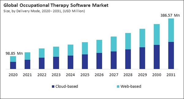 occupational-therapy-software-market-size.jpg occupational-therapy-software-market-size.jpg