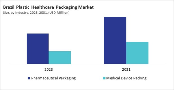 lamea-plastic-healthcare-packaging-market-size.jpg lamea-plastic-healthcare-packaging-market-size.jpg