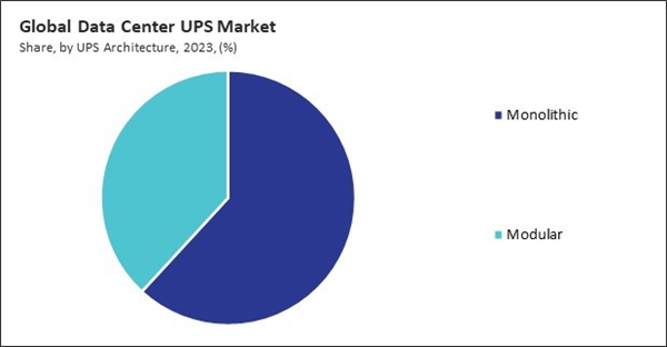 data-center-ups-market-share.jpg data-center-ups-market-share.jpg