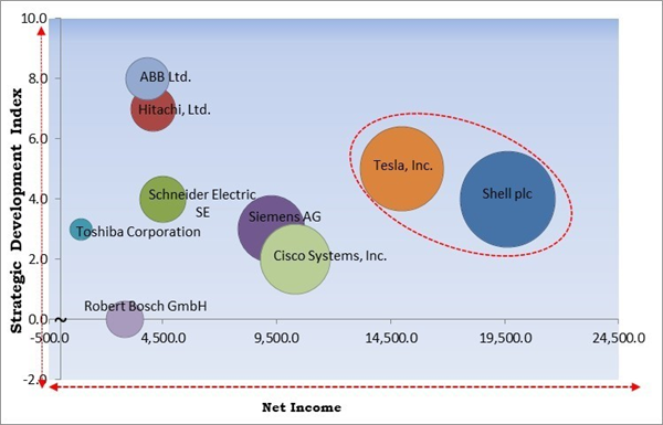 virtual-power-plant-market-competition-analysis.jpg virtual-power-plant-market-competition-analysis.jpg