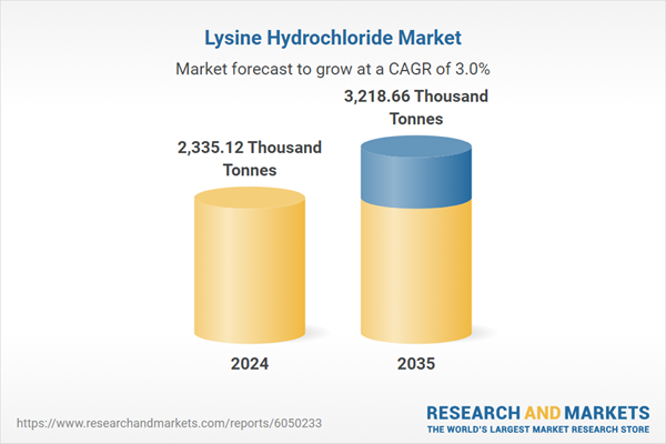Lysine Hydrochloride Market Lysine Hydrochloride Market