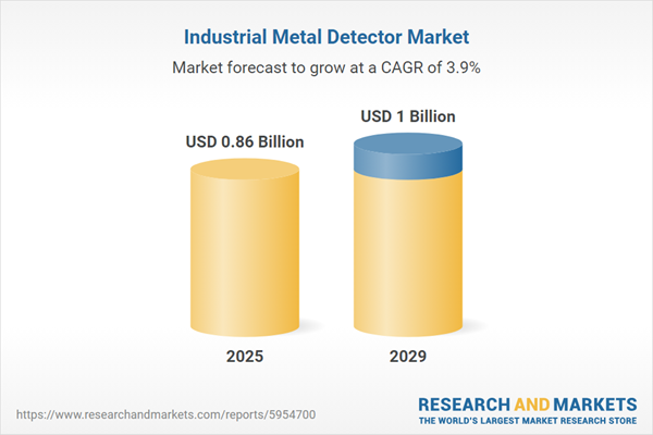 Industrial Metal Detector Market Industrial Metal Detector Market
