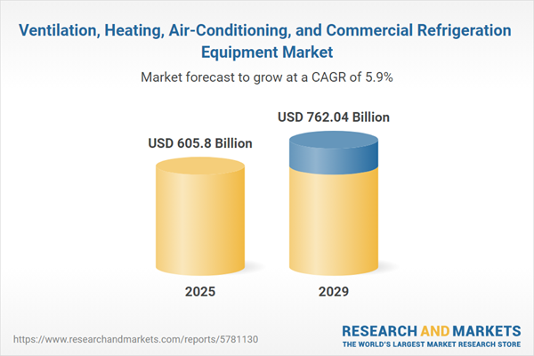 Ventilation, Heating, Air-Conditioning, and Commercial Refrigeration Equipment Market Ventilation, Heating, Air-Conditioning, and Commercial Refrigeration Equipment Market