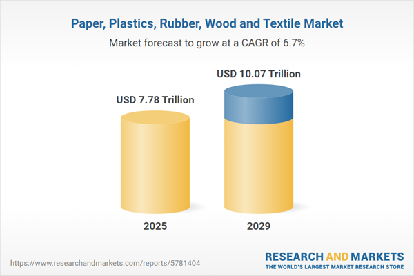 Paper, Plastics, Rubber, Wood and Textile Market Paper, Plastics, Rubber, Wood and Textile Market