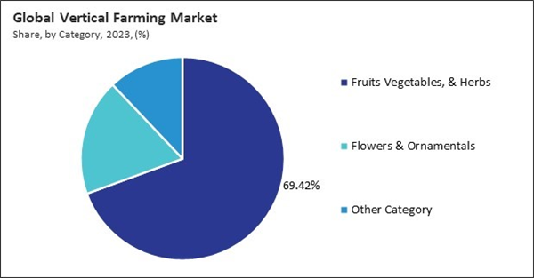 vertical-farming-market-share.jpg vertical-farming-market-share.jpg