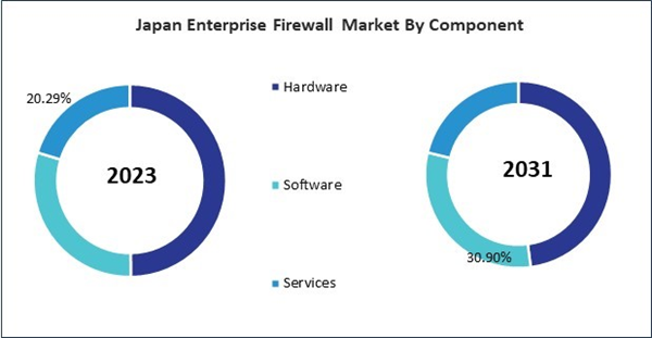 asia-pacific-enterprise-firewall-market-size.jpg asia-pacific-enterprise-firewall-market-size.jpg