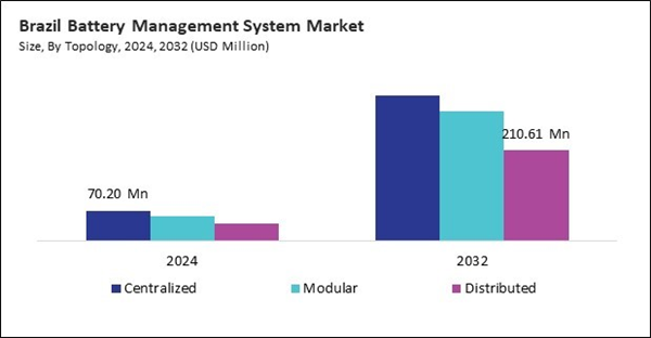lamea-battery-management-system-market-size.jpg lamea-battery-management-system-market-size.jpg