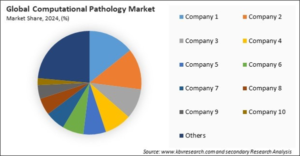 computational-pathology-market-share-analysis.jpg computational-pathology-market-share-analysis.jpg