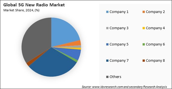5g-new-radio-market-share-analysis.jpg 5g-new-radio-market-share-analysis.jpg