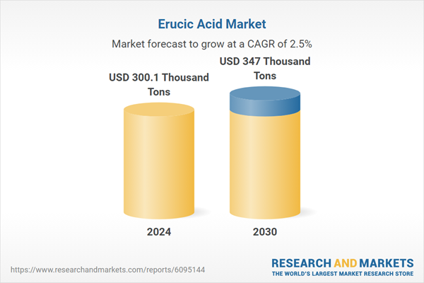 Erucic Acid Market Erucic Acid Market