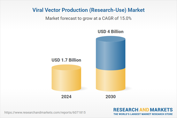 Viral Vector Production (Research-Use) Market Viral Vector Production (Research-Use) Market