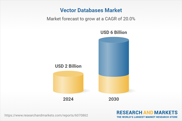 Vector Databases Market Vector Databases Market