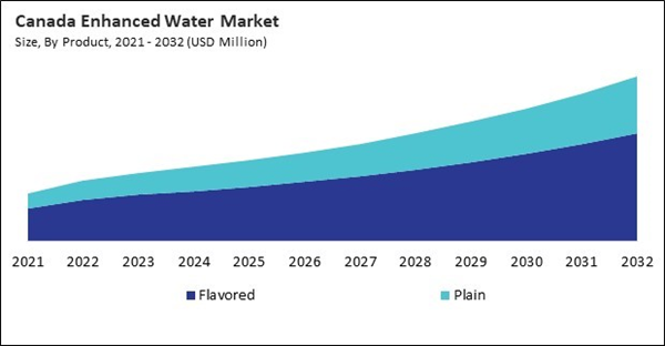 north-america-enhanced-water-market-size.jpg north-america-enhanced-water-market-size.jpg