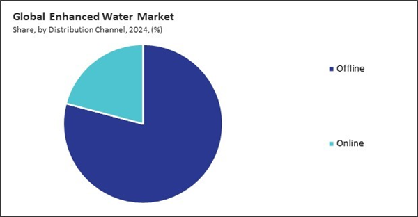 enhanced-water-market-share.jpg enhanced-water-market-share.jpg