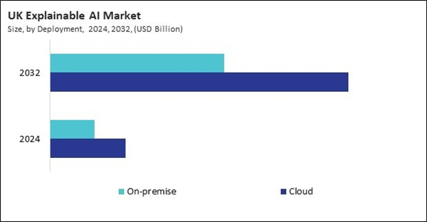 europe-explainable-ai-market-size.jpg europe-explainable-ai-market-size.jpg