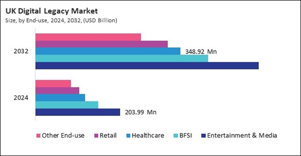 europe-digital-legacy-market-size.jpg europe-digital-legacy-market-size.jpg