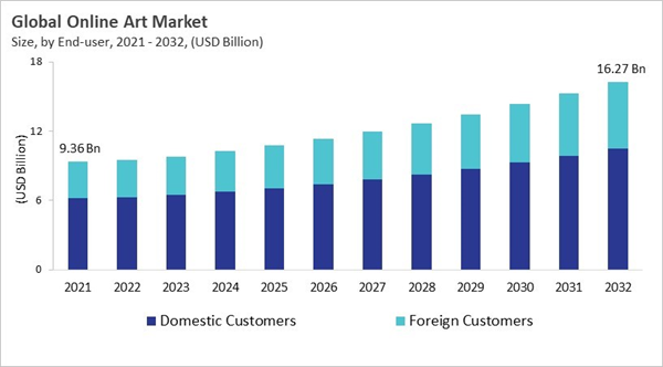 online-art-market-size.jpg online-art-market-size.jpg