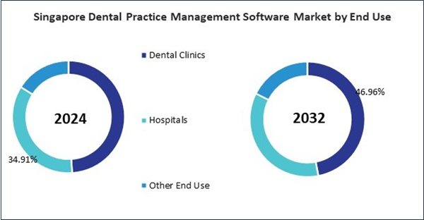 asia-pacific-dental-practice-management-software-market-size.jpg asia-pacific-dental-practice-management-software-market-size.jpg