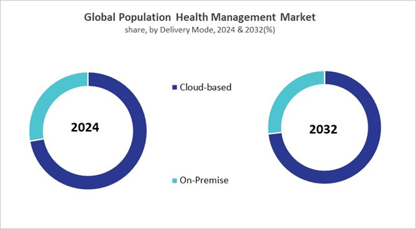 population-health-management-market-share.jpg population-health-management-market-share.jpg