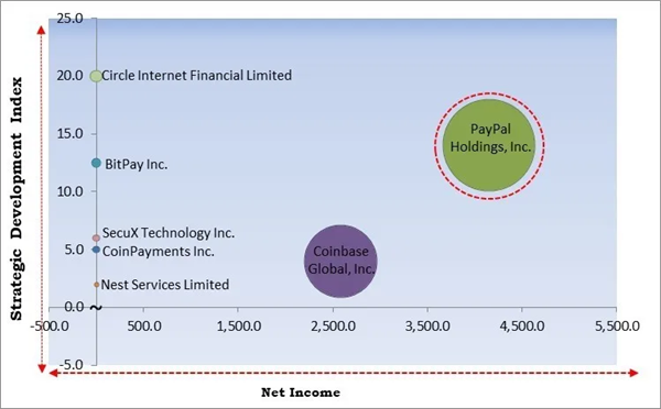 cryptocurrency-payment-apps-market-competition-analysis.jpg cryptocurrency-payment-apps-market-competition-analysis.jpg