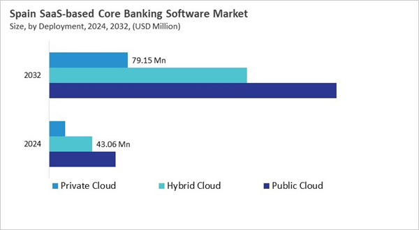 europe-saas-based-core-banking-software-market-size-segmentation.jpg europe-saas-based-core-banking-software-market-size-segmentation.jpg