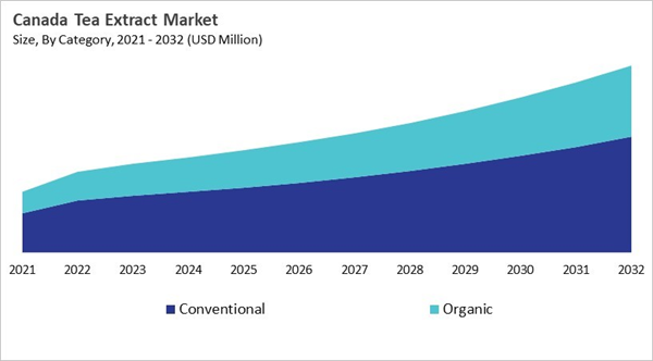 north-america-tea-extract-market-size-segmentation.jpg north-america-tea-extract-market-size-segmentation.jpg