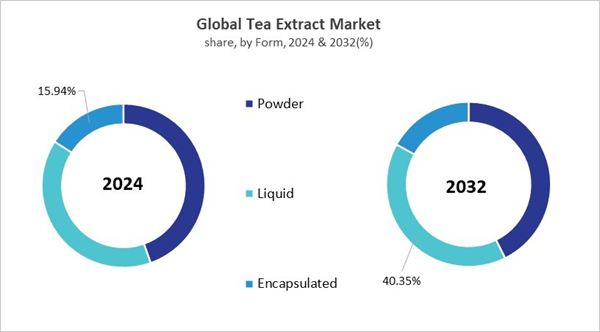tea-extract-market-share.jpg tea-extract-market-share.jpg