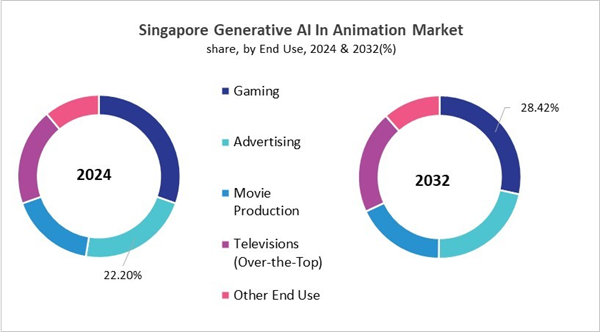 asia-pacific-generative-ai-in-animation-market-size-segmentation.jpg asia-pacific-generative-ai-in-animation-market-size-segmentation.jpg