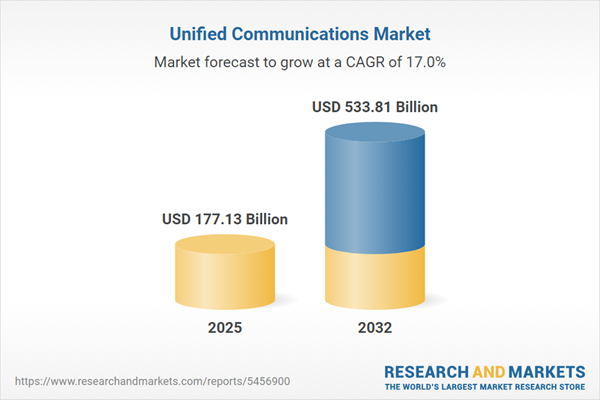 Unified Communications Market Unified Communications Market