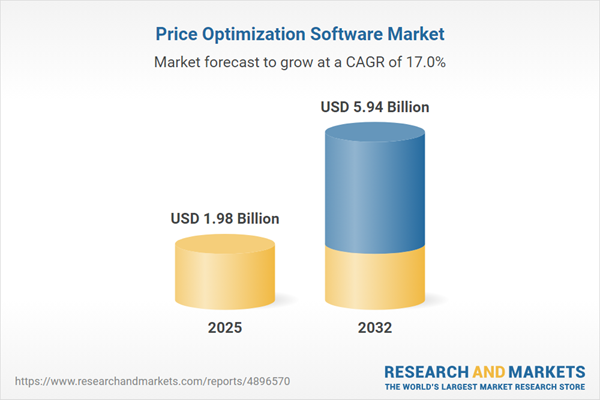 Price Optimization Software Market Price Optimization Software Market