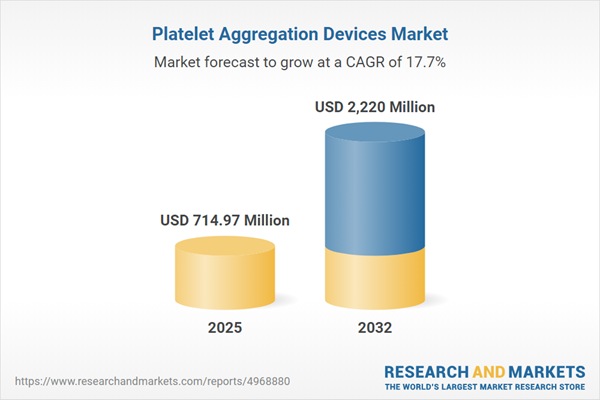 Platelet Aggregation Devices Market Platelet Aggregation Devices Market