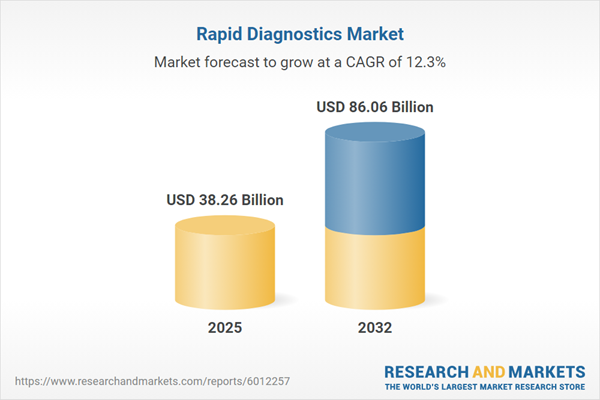 Rapid Diagnostics Market Rapid Diagnostics Market