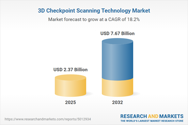 3D Checkpoint Scanning Technology Market 3D Checkpoint Scanning Technology Market
