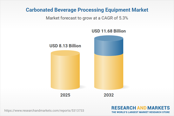 Carbonated Beverage Processing Equipment Market Carbonated Beverage Processing Equipment Market