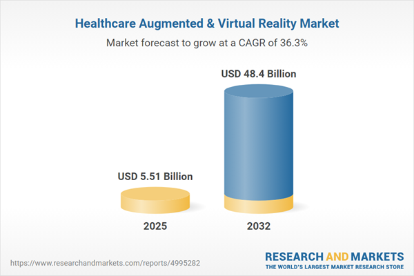 Healthcare Augmented & Virtual Reality Market Healthcare Augmented & Virtual Reality Market